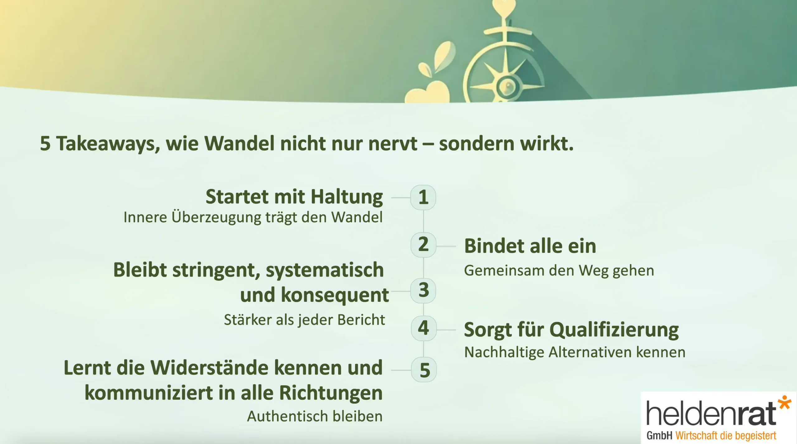 Grafik Wie_Wandel_Wirkt
